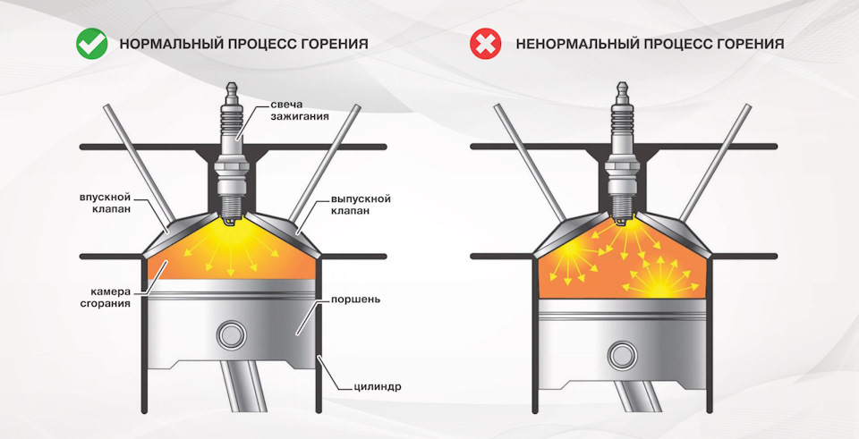 Детонация в цилиндре двигателя