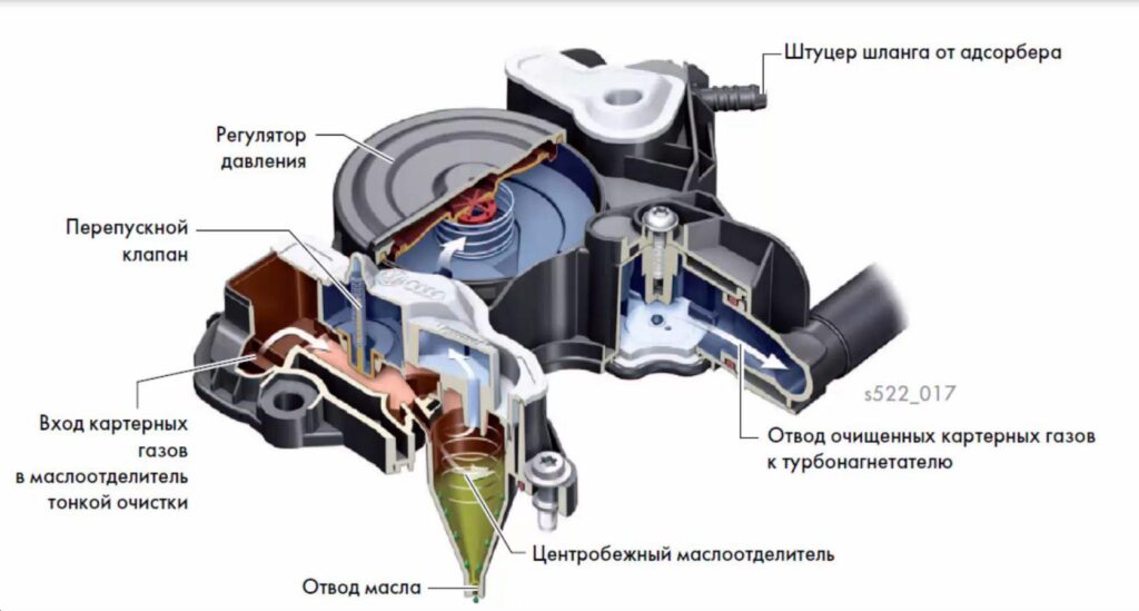 Система вентиляции картерных газов PCV