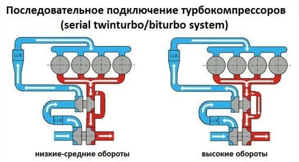 Схема последовательного наддува
