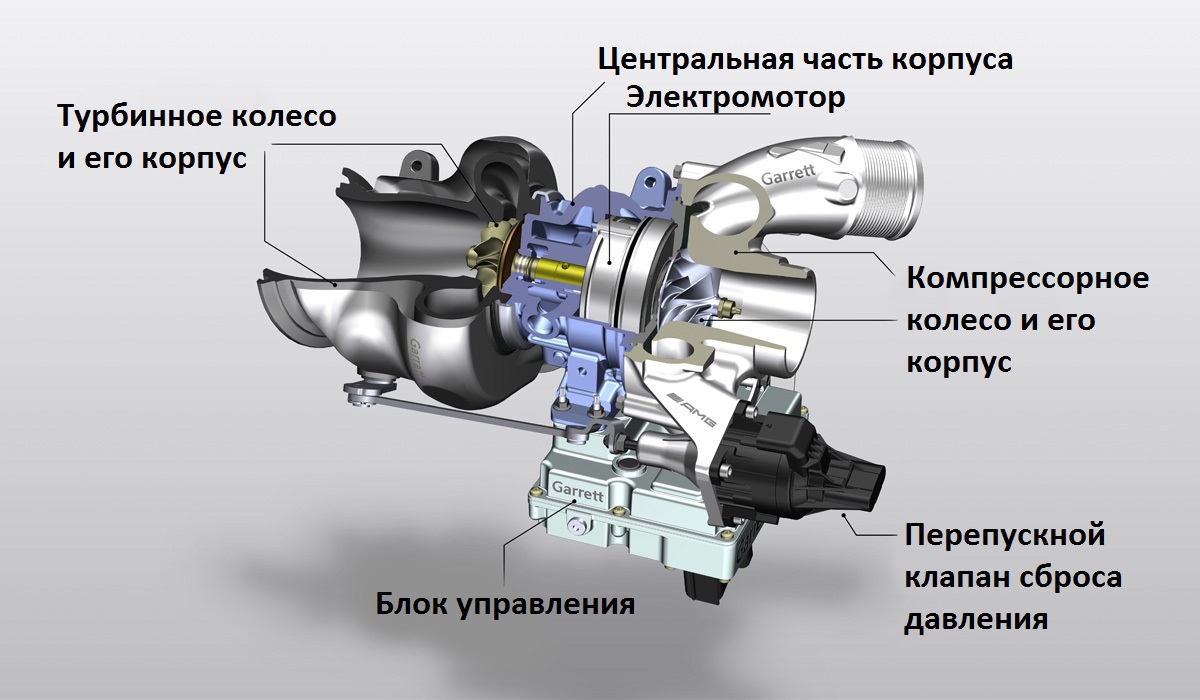 Электрическая турбина MGU-H